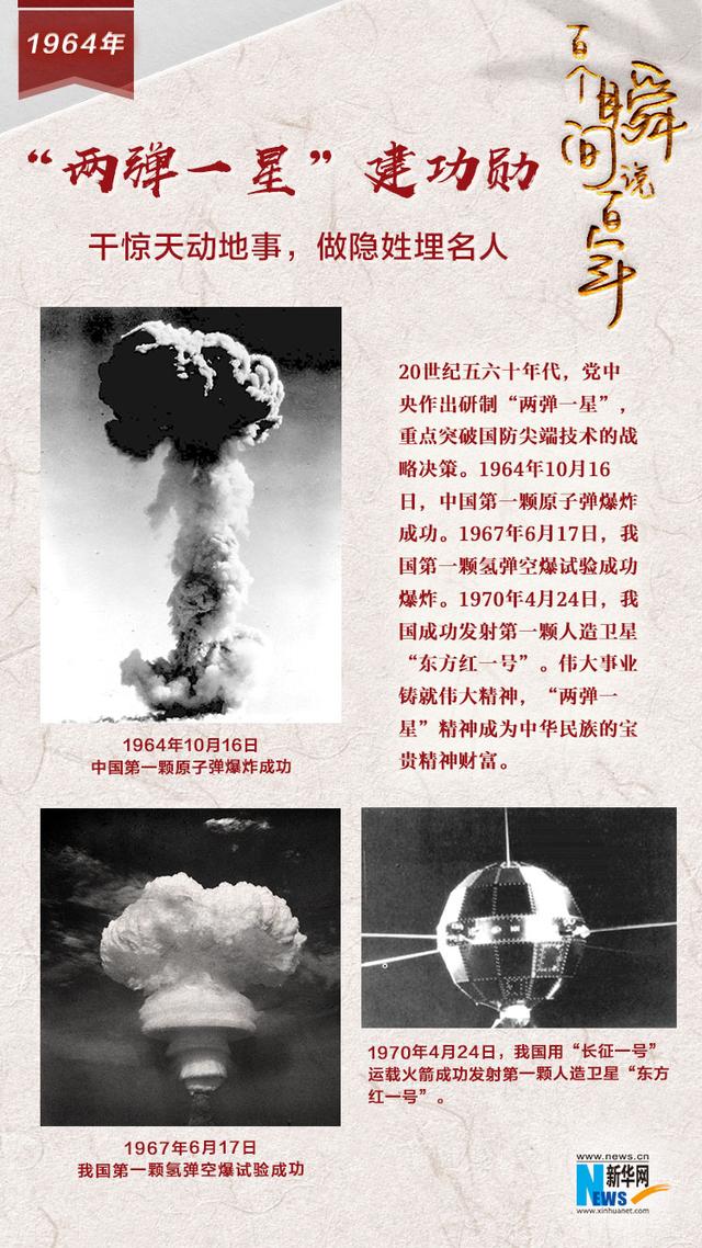 "两弹一星"功勋榜