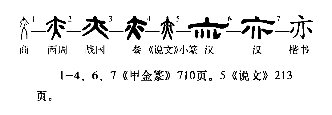  p data-id="gncp41rknq">亦(拼音:yì)是汉语通用规范一级汉字(常用