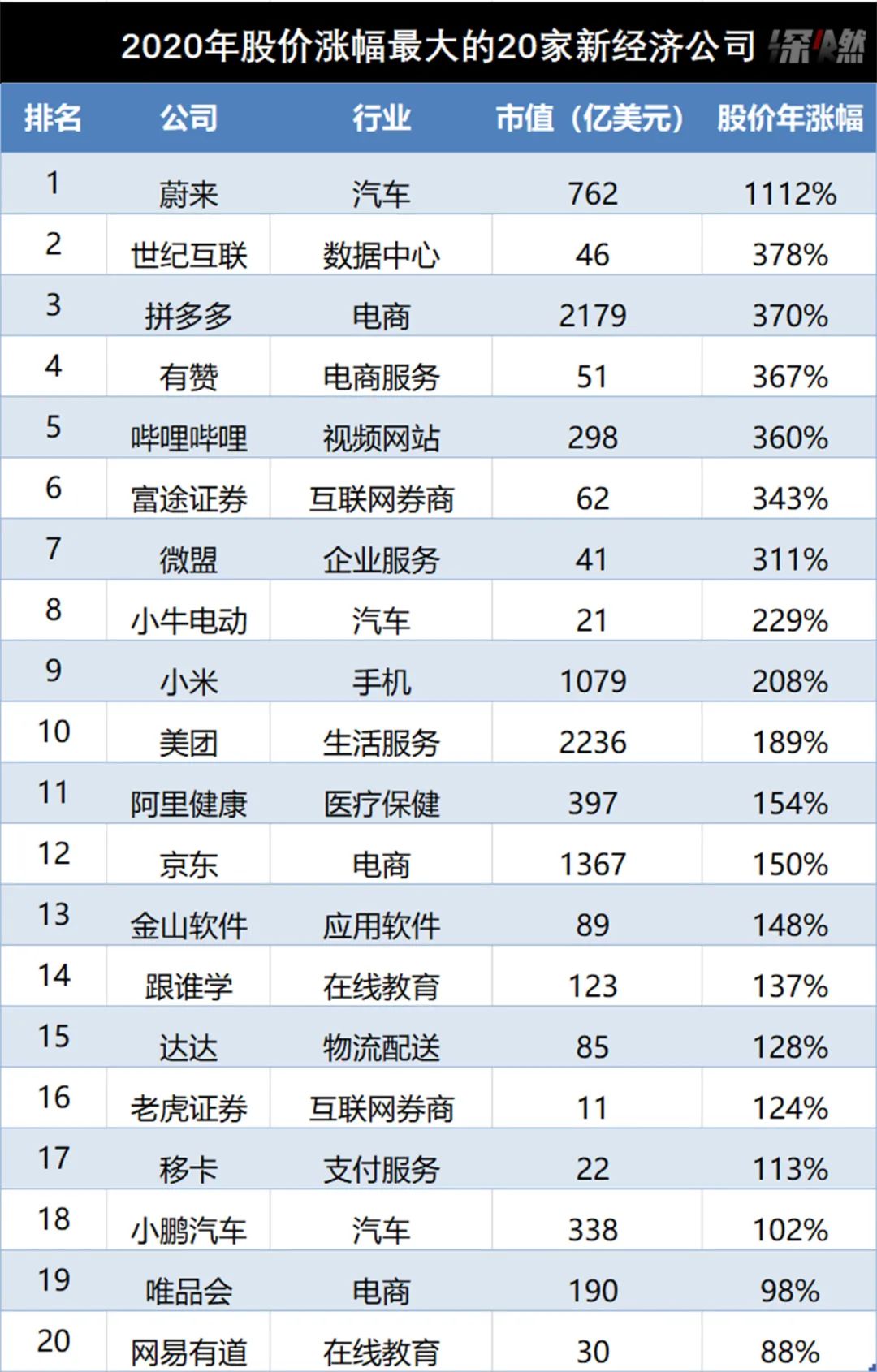 2020股市奇观：疯狂造富，妖股横行_百科TA说