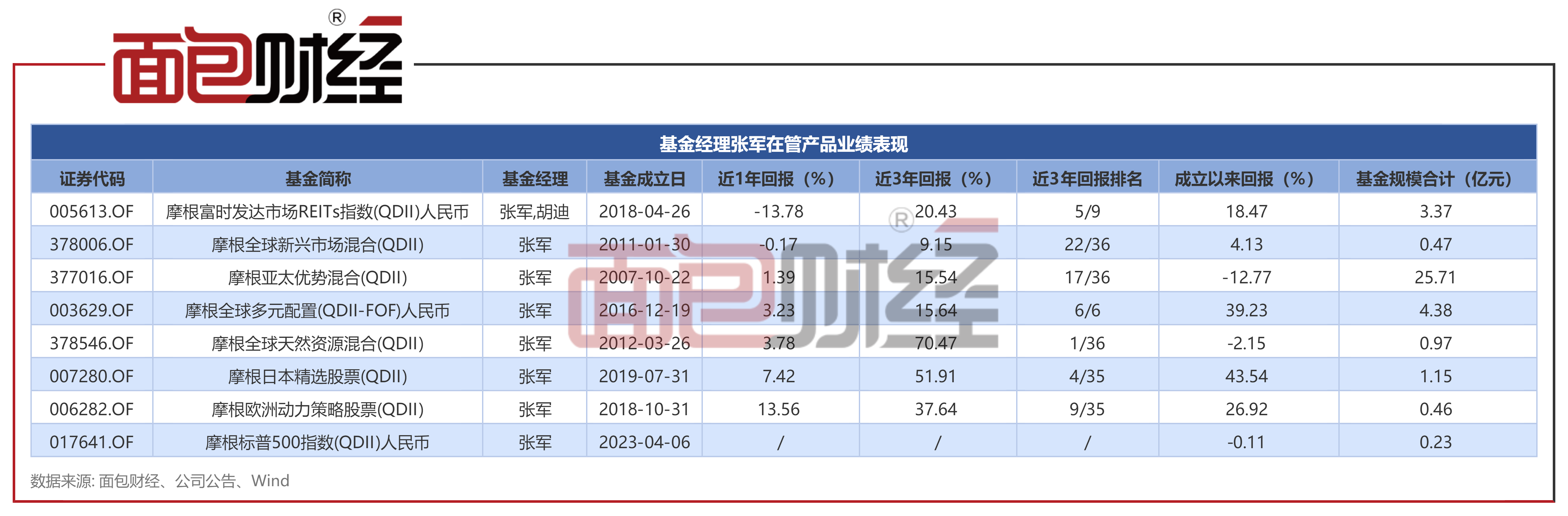 摩根海外稳健配置混合正式发售：主投境外公募基金_百科TA说