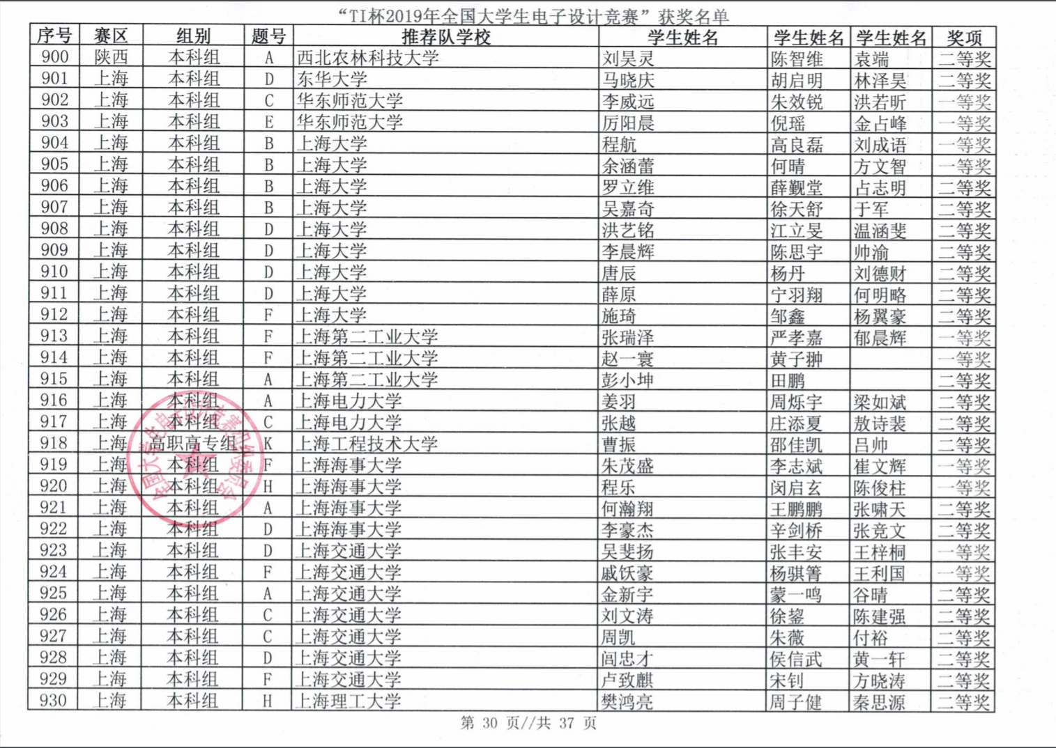 2019年全国大学生电子设计竞赛