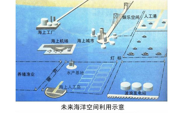 海洋空间资源