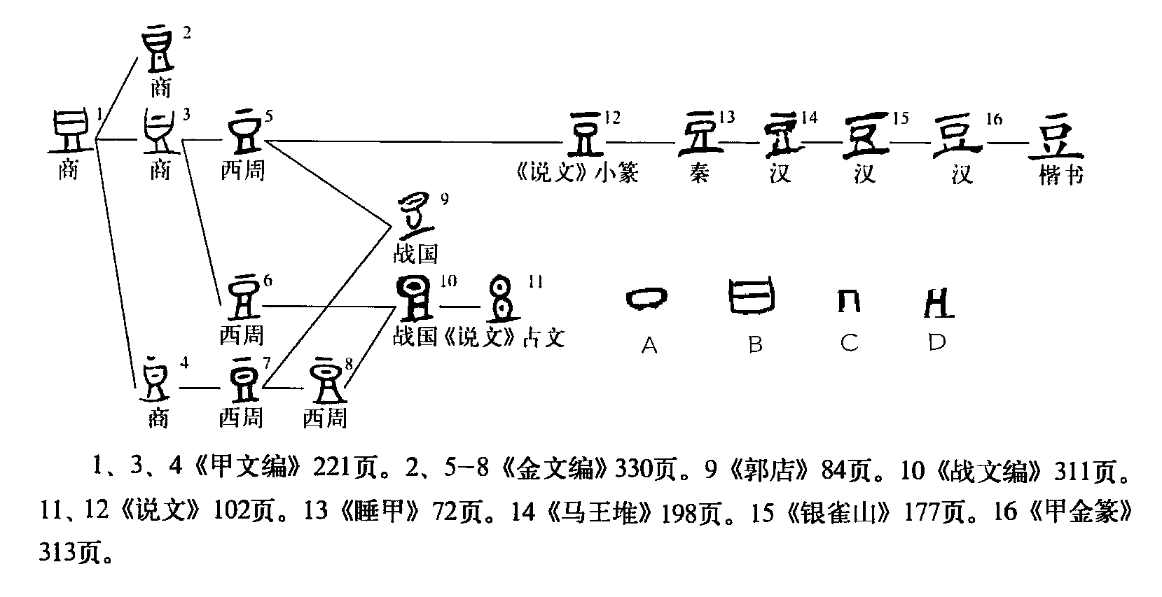 此字始见于商代 a target="_blank" href="/item/甲骨文/16914" data
