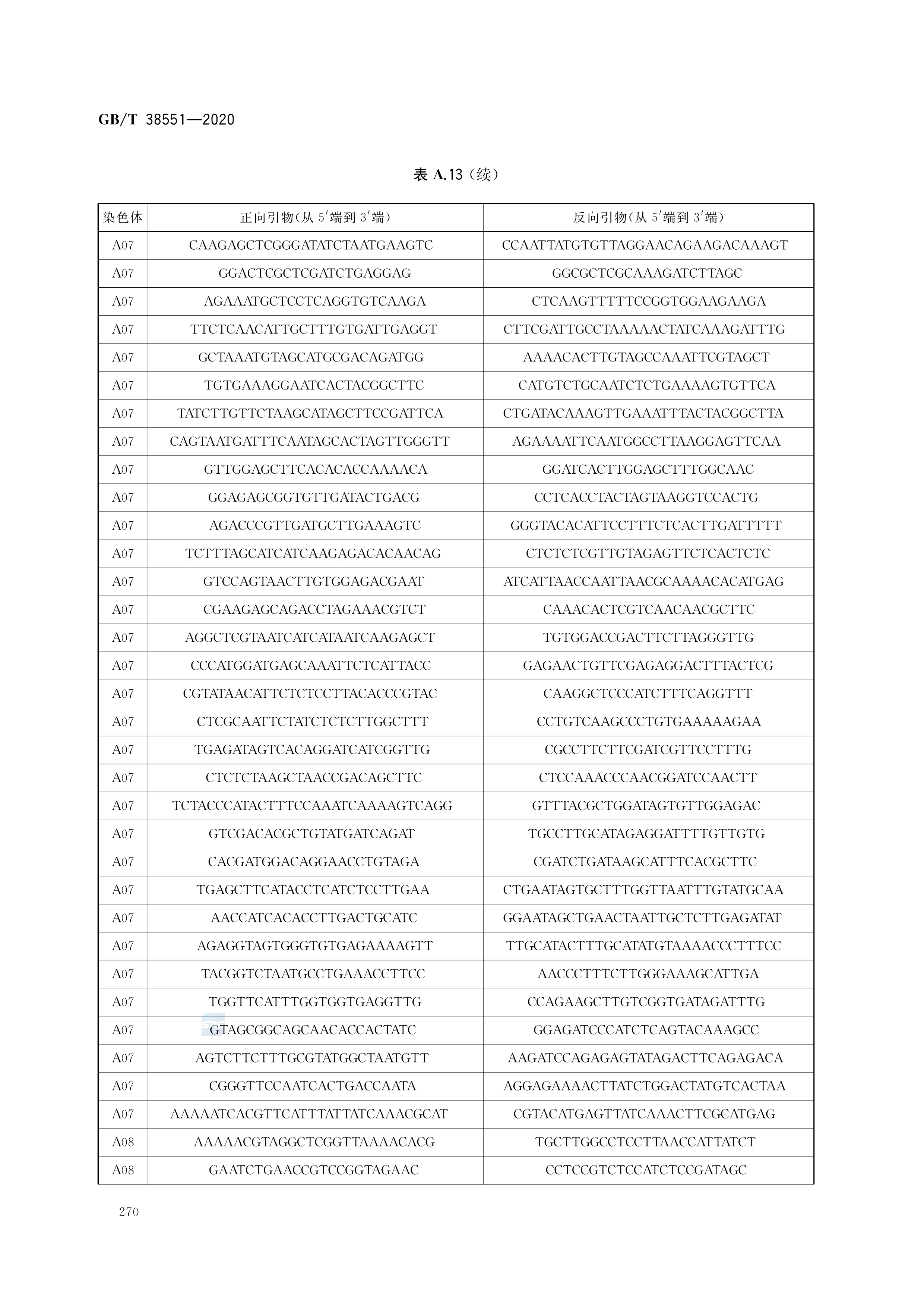 植物品种鉴定—mnp标记法