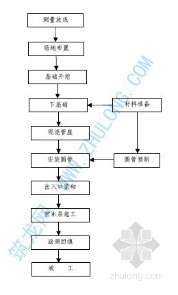 圆管涵是<a target="