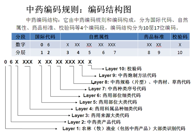 图纸图号编码规则说明图片