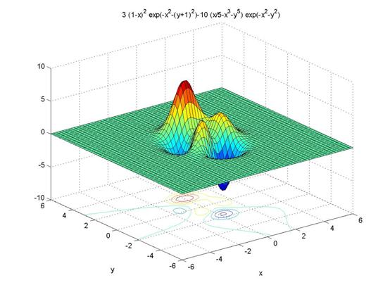  p>非线性规划是一种求解目标函数或约束条件中有一个或几个 a href="