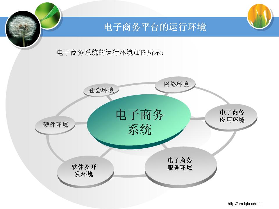  p>电子商务平台即是一个为 a href="#" data-lemmaid="707680">企业 