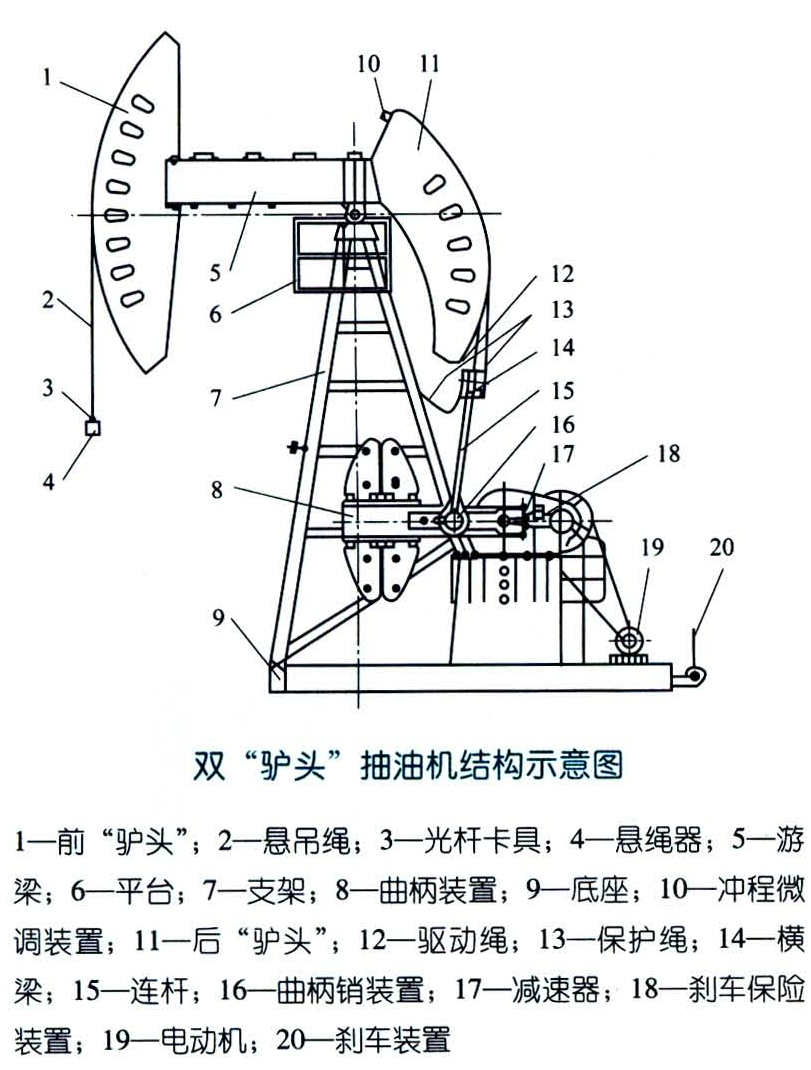 双"驴头"抽油机