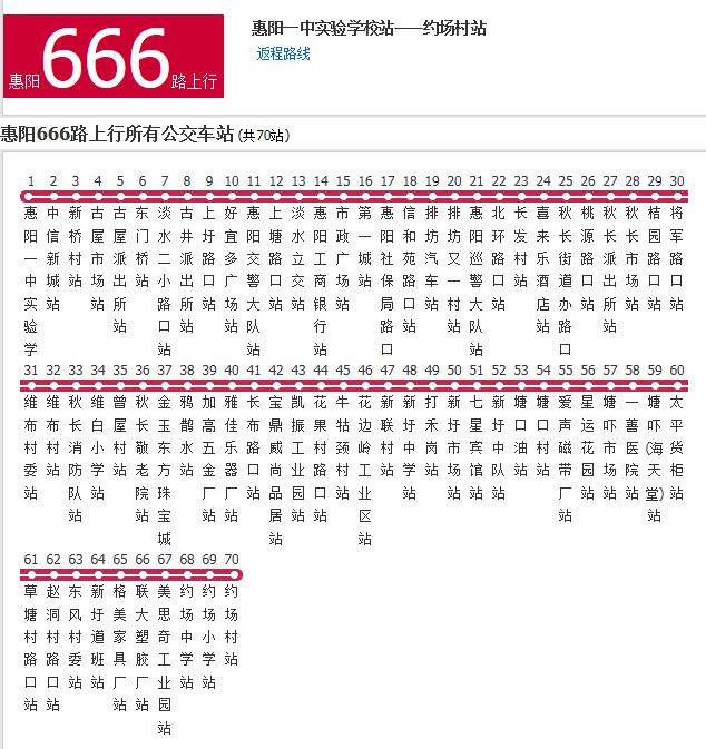 惠阳公交666路