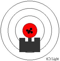  p>六点钟方位是指瞄准标靶时瞄准点选在标靶圆心的正下方六点钟方向