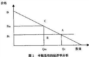 价格双轨制_百度百科