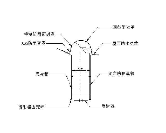 管道式日光照明装置