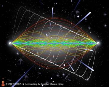 id="2490260">理论物理 /a>的一个分支学科,弦论的一个基本观点是