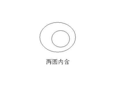 相离（数学用语）_百度百科