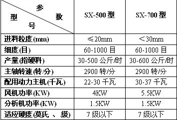 该机综合了国内外各种传统木粉机的粉碎原理加以创新,由传统的一种