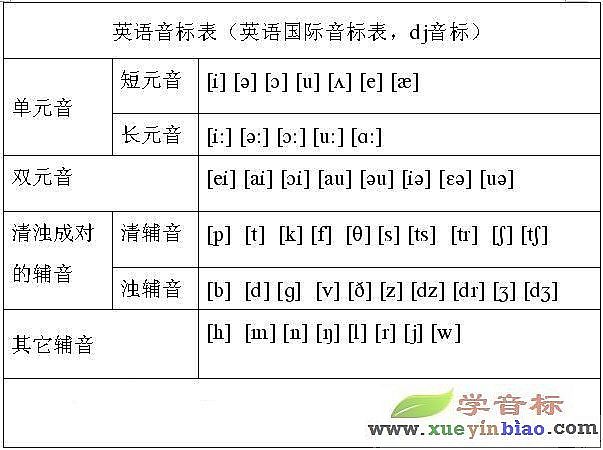  p>音标(phonetic symbol)是记录 a target="_blank" href="/item