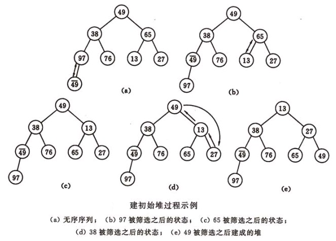 堆