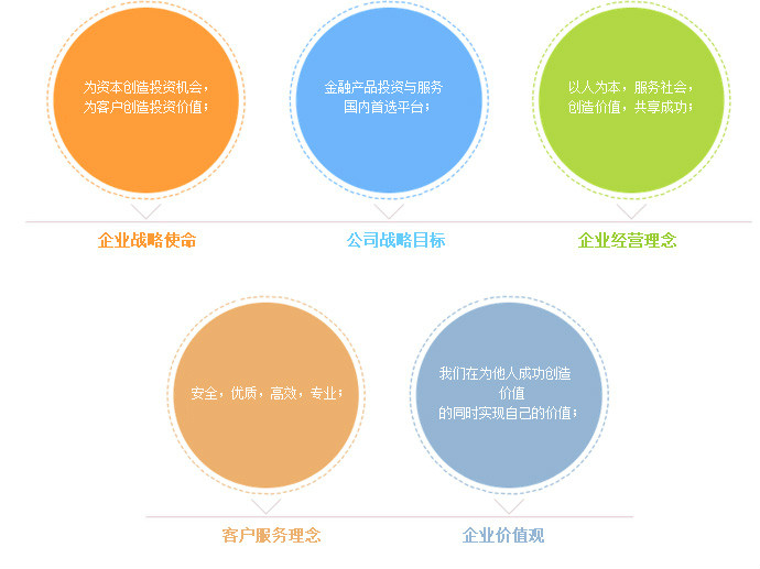 深圳泓泰吉盛贵金属投资管理有限公司