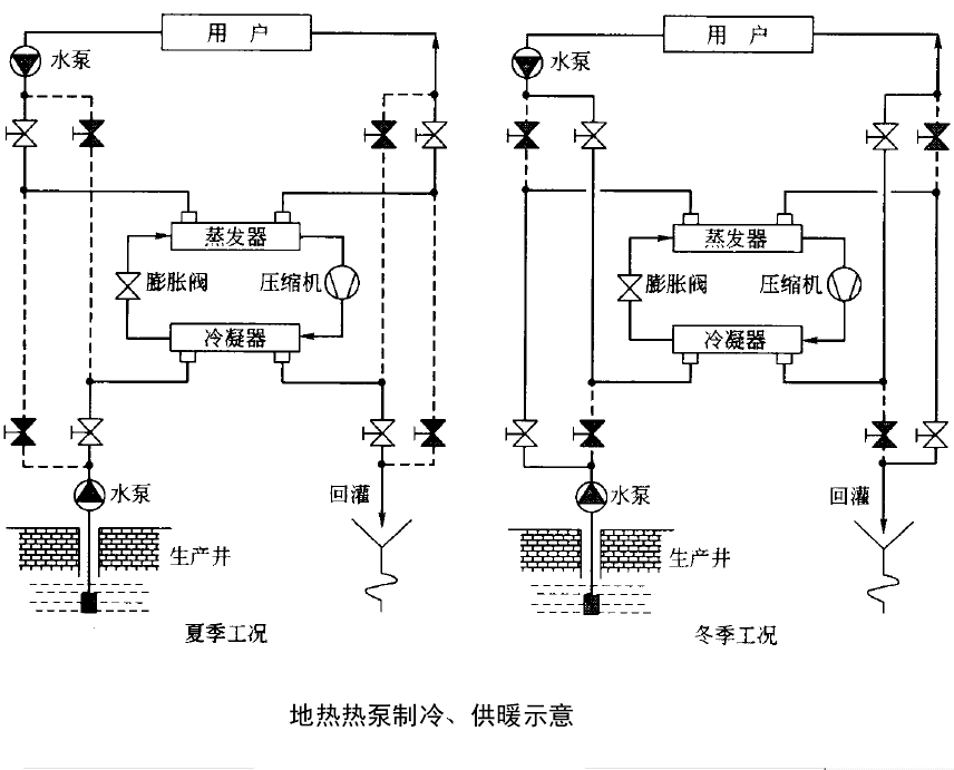 source heat pump),是以地源能(土壤,地下水,地表水,低温地热水和尾水