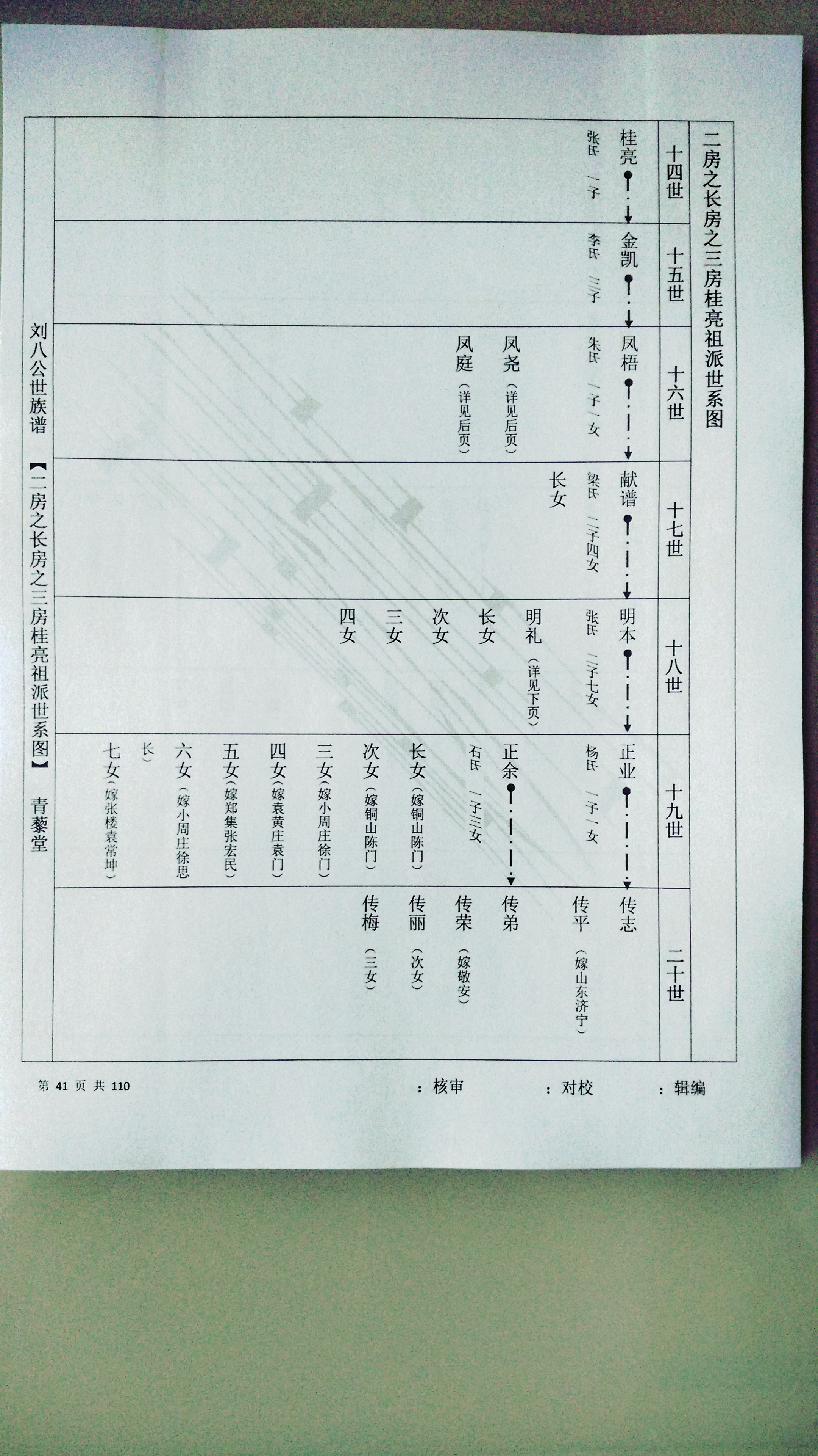 徐州刘氏青藜堂八公之后族谱