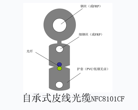 又叫接入网用蝶形引入光缆,是一种在结构上与普通光缆不一样的光缆