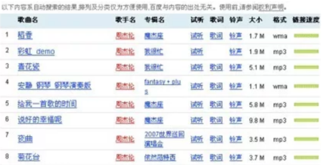 周游记 好烂 周杰伦 你妈喊你回家拍电影 百科ta说