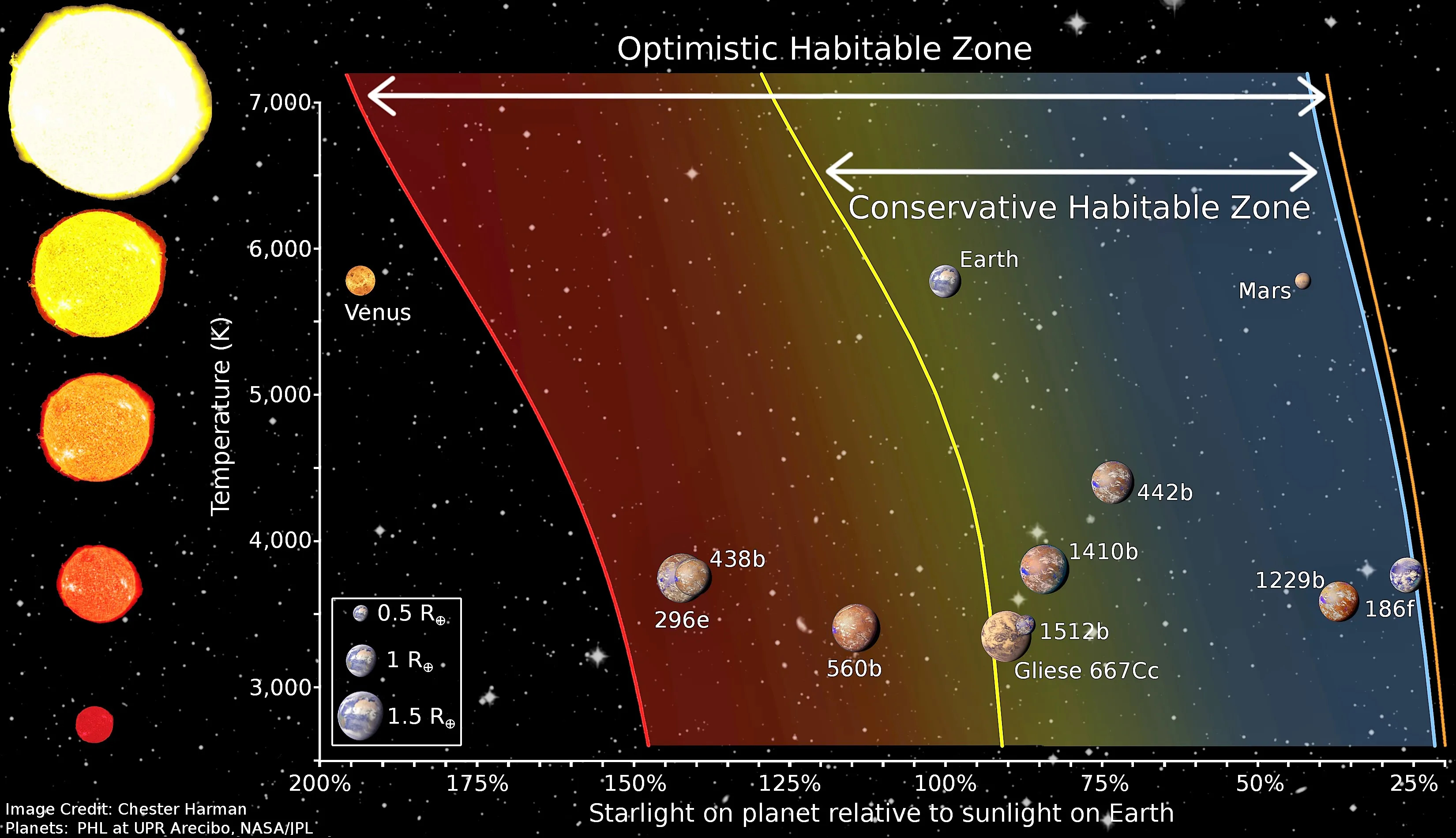  p>"宜居带"(habitable zone)其实就是指一颗恒星周围的一定距离范围