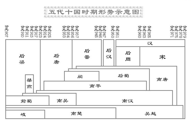 五代十国（中国历史时期）_百度百科