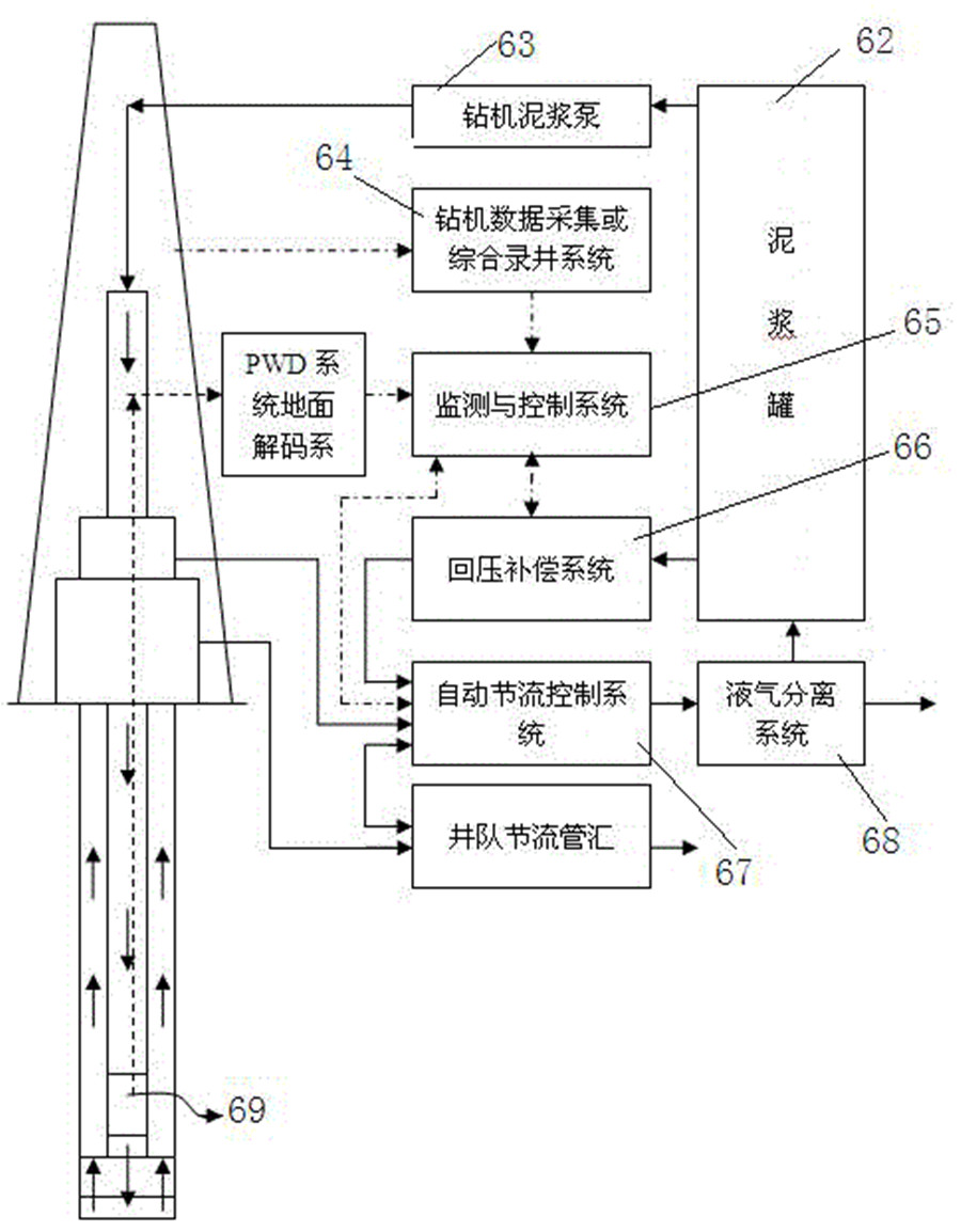 闭环钻井