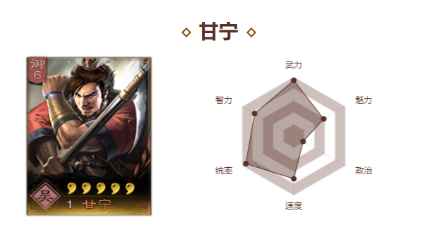 甘宁