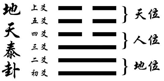 六爻（古人观察大自然的法则）_百度百科
