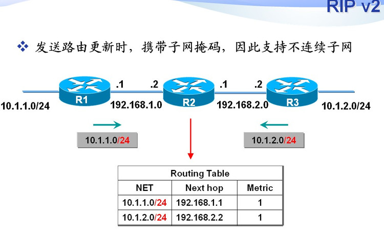  p>距离矢量组播路由选择协议 (dvmrp:distance vector multicast