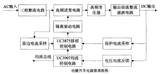 高频软开关电镀电源