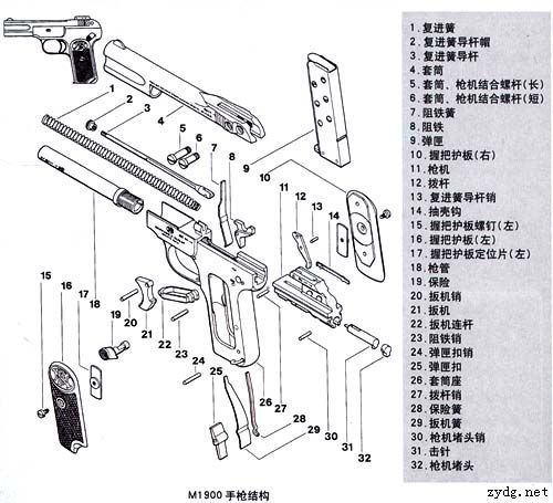 fn m1900 7.65mm自动手枪