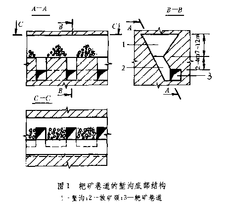堑沟底部结构_百度百科