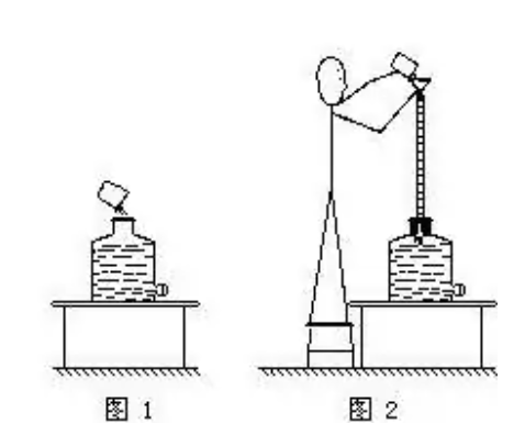帕斯卡裂桶实验