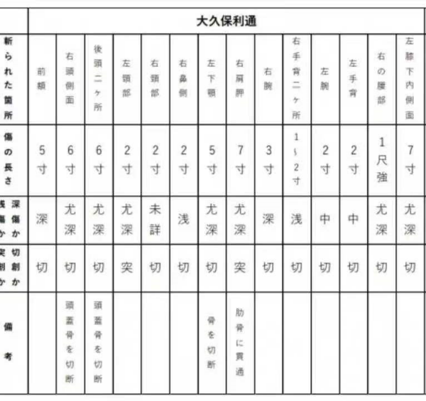 大久保利通_百度百科