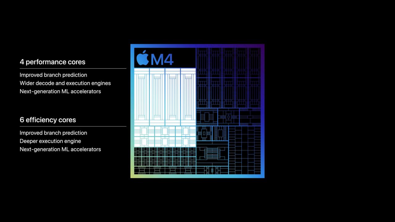 Apple M4_百度百科