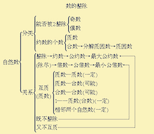 正整数_百度百科