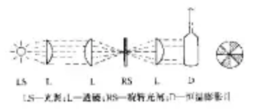旋转光闸法_百度百科