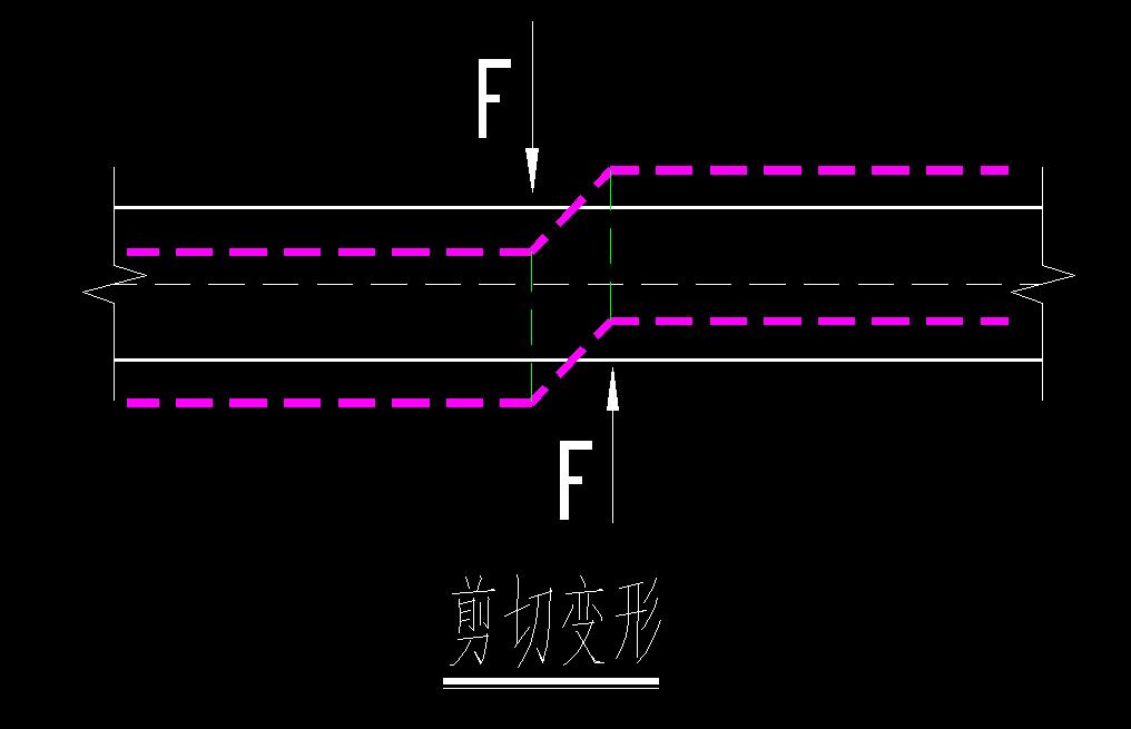 以杆件横截面发生相对错动为主要特征的变形形式,称为剪切变形