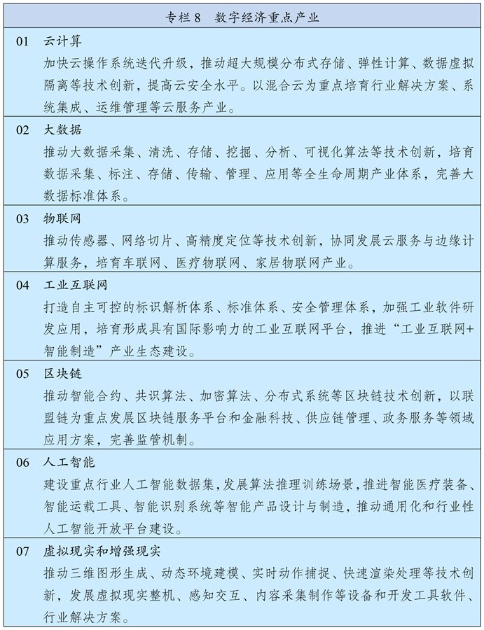 十四五规划