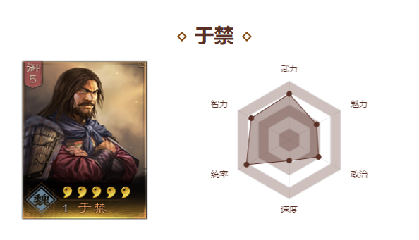  p>于禁是手游《 a target="_blank" href="/item/三国志   战略版