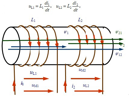 线圈磁场_电磁炉多匝线圈磁场（电磁炉线圈磁场分布）