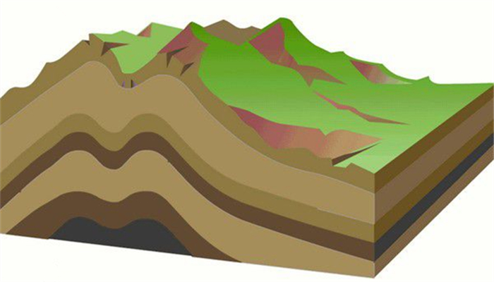 folding movement)是指使岩层和面理发生反复褶皱的构造运动
