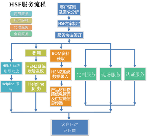HSF系统_百度百科