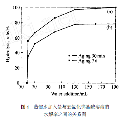  p>五氯化锑是一种 a target="_blank" href="/item/无机化合物