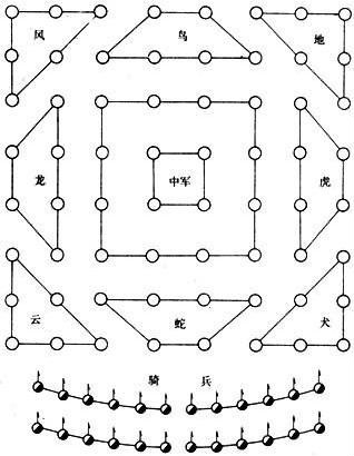  p>龙飞阵,阵法之一,以水火金木为龙虎鸟蛇四奇阵,作为奇兵,左为青龙.
