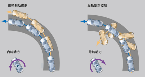 车辆稳定性控制系统